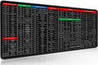 Anti-Slip Desk Pad with Excel Shortcuts - Large Rubber Smooth Desk Mat (80x30cm)